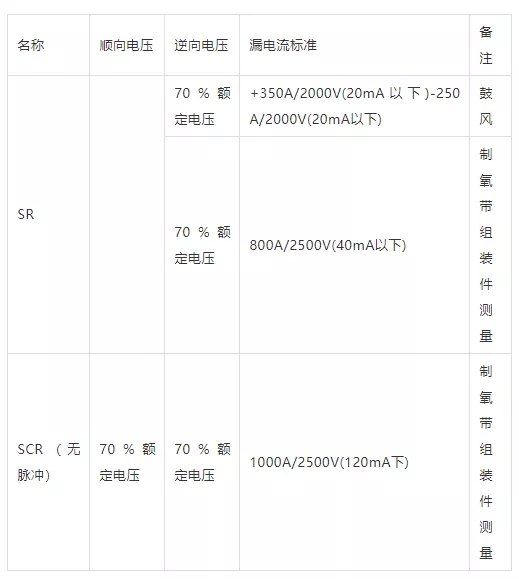 SR、SCR的漏電流測定
